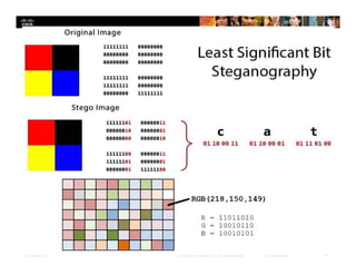 Presentation_ID 31© 2008 Cisco Systems, Inc. All rights reserved. Cisco Confidential
 