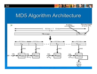 Presentation_ID 10© 2008 Cisco Systems, Inc. All rights reserved. Cisco Confidential
 