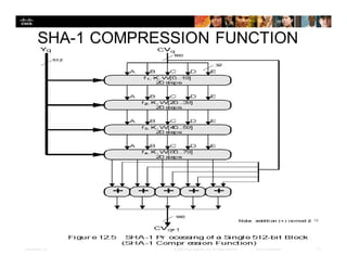 Presentation_ID 11© 2008 Cisco Systems, Inc. All rights reserved. Cisco Confidential
 