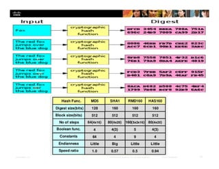 Presentation_ID 12© 2008 Cisco Systems, Inc. All rights reserved. Cisco Confidential
 