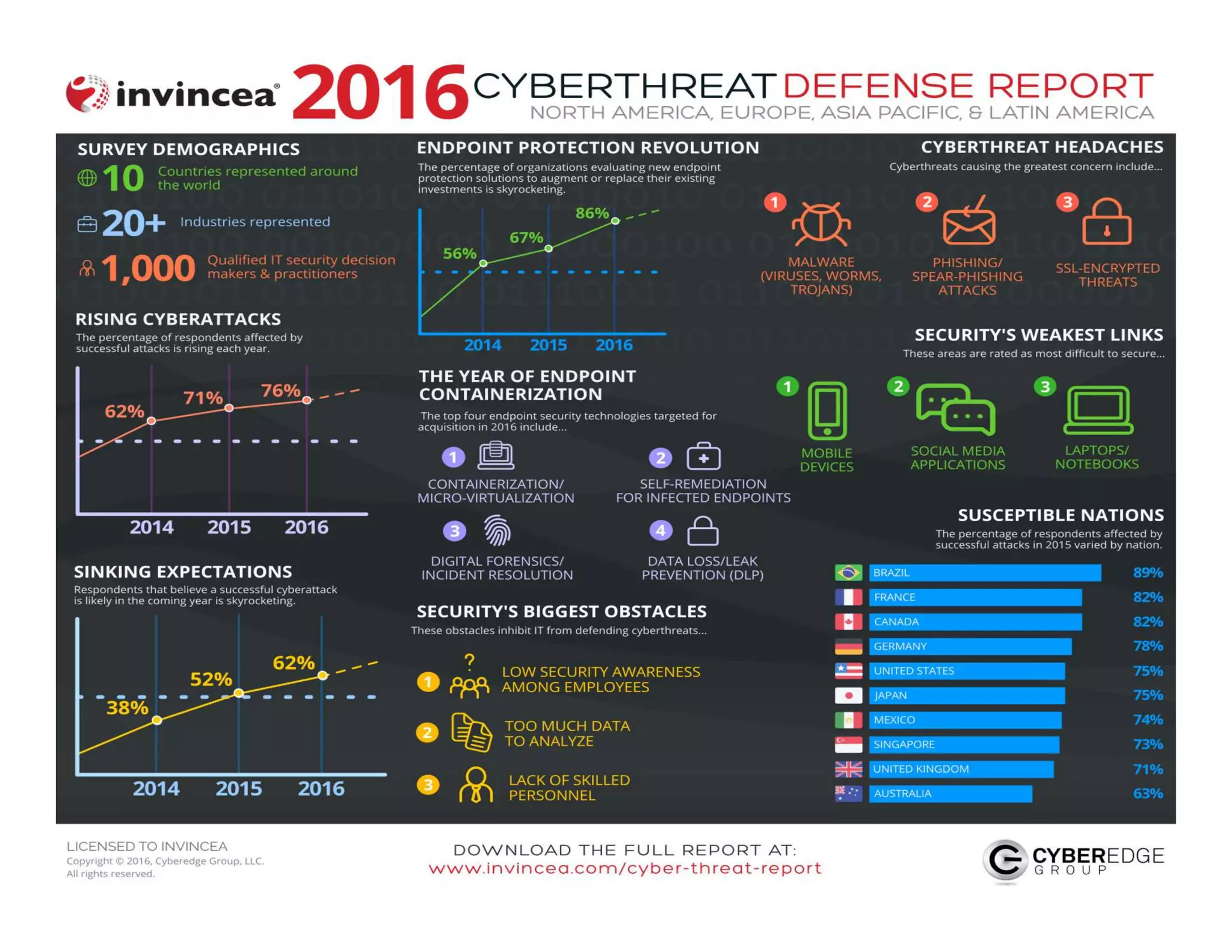 Presentation ID 21© 2008 Cisco Systems, Inc. All rights reserved. Cisco Confidential
 