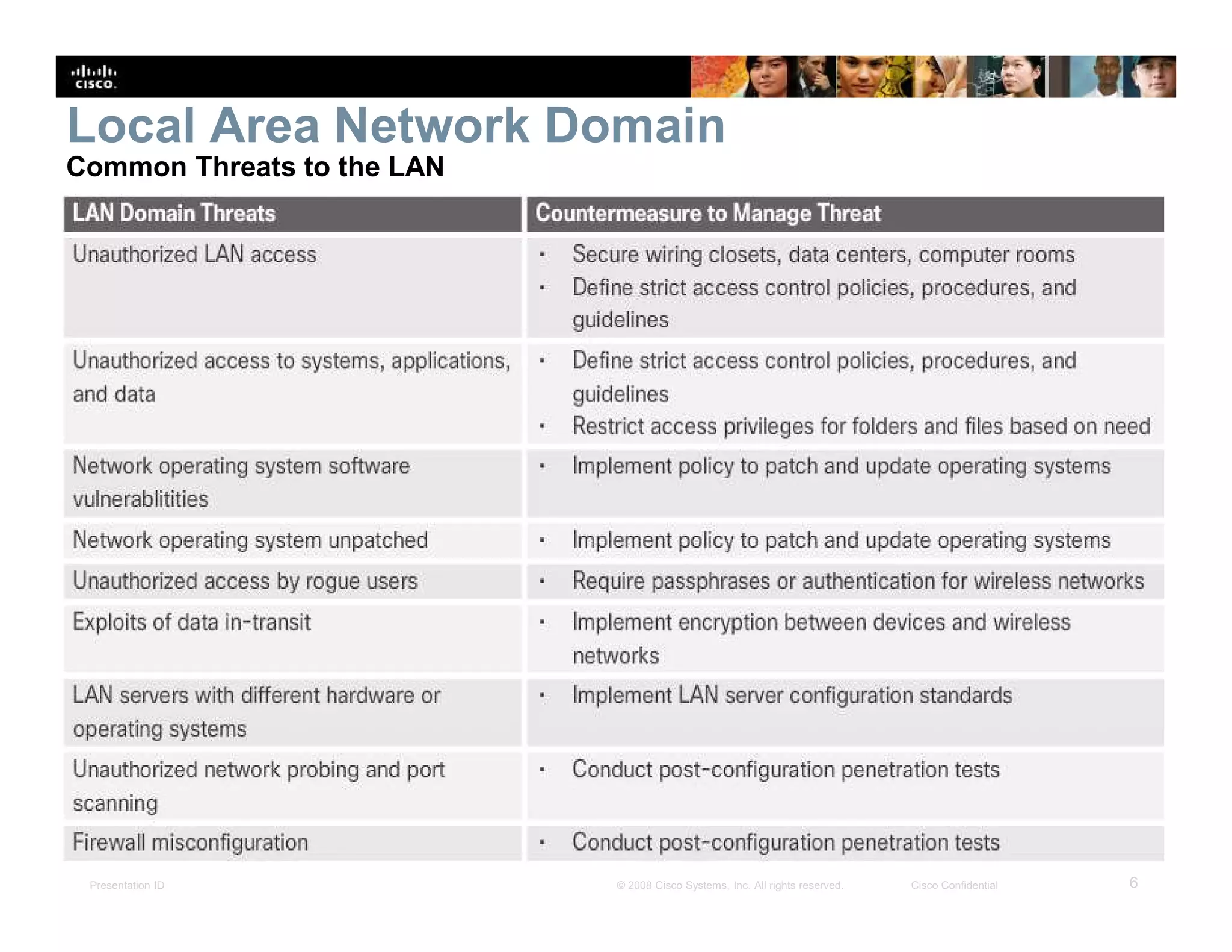 Presentation ID 6© 2008 Cisco Systems, Inc. All rights reserved. Cisco Confidential
Local Area Network Domain
Common Threats to the LAN
 