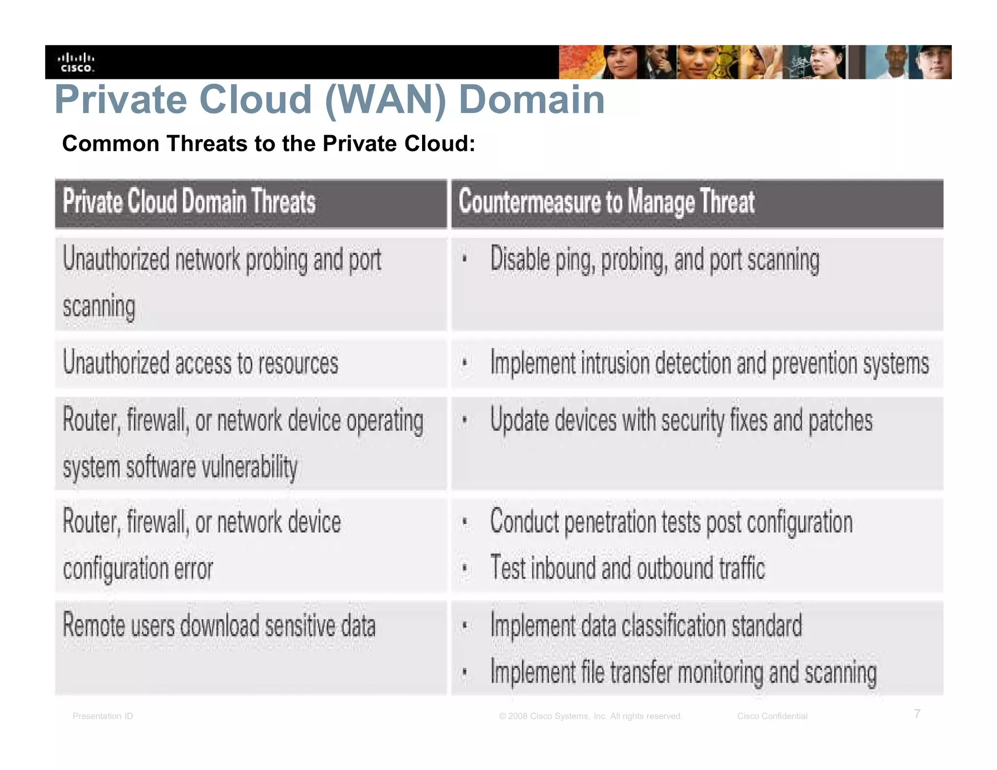 Presentation ID 7© 2008 Cisco Systems, Inc. All rights reserved. Cisco Confidential
Private Cloud (WAN) Domain
Common Threats to the Private Cloud:
 