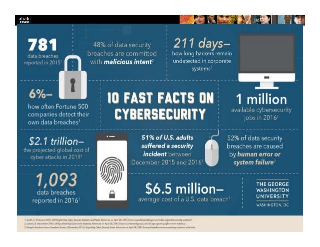 Cisco Cybersecurity Essentials Chapter 8 Cisco Cybersecurity Essentials Chapter 8