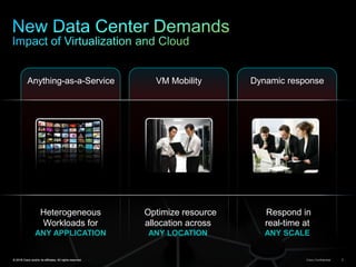 New Data Center DemandsImpact of Virtualization and CloudDynamic responseAnything-as-a-ServiceVM MobilityHeterogeneous Workloads for ANY APPLICATION Optimize resource allocation across ANY LOCATION Respond in real-time atANY SCALE© 2010 Cisco and/or its affiliates. All rights reserved.