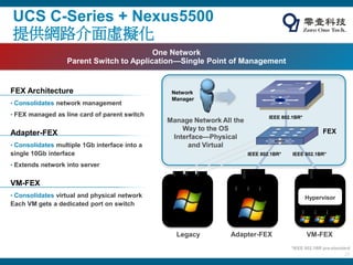 Cisco data center switch nexus series training presentation by zerone | PDF