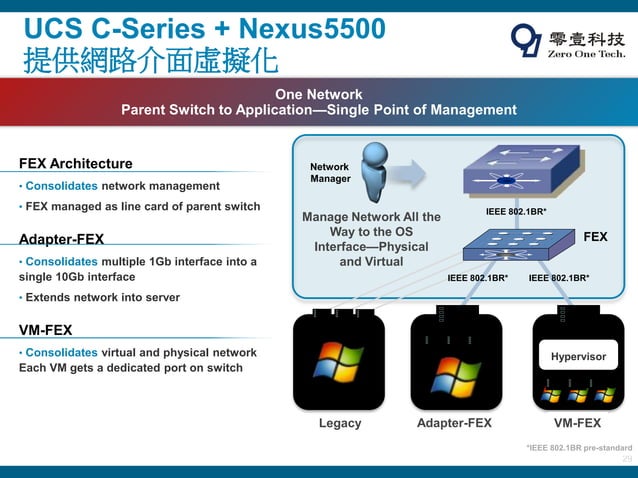 Cisco data center switch nexus series training presentation by zerone | PPT