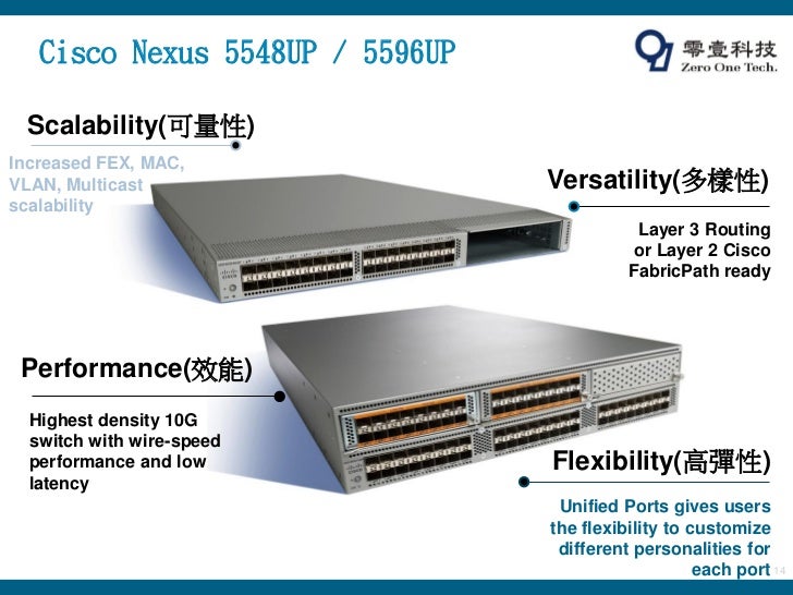 Cisco data center switch nexus series training presentation by zerone