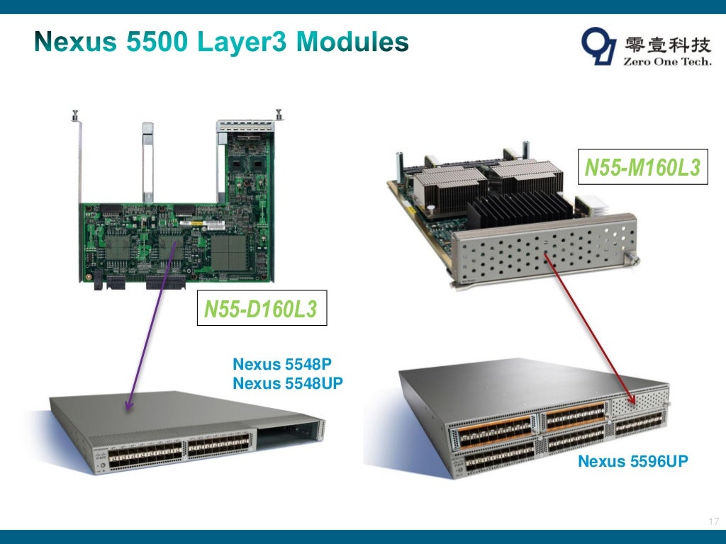 Cisco data center switch nexus series training presentation by zerone