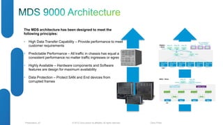 The MDS architecture has been designed to meet the 
following principles: 
• High Data Transfer Capability – Provide performance to meet 
customer requirements 
• Predictable Performance – All traffic in chassis has equal and 
consistent performance no matter traffic ingresses or egresses 
• Highly Available – Hardware components and Software 
features are design for maximum availability 
• Data Protection – Protect SAN and End devices from 
corrupted frames 
© 2012 Cisco and/o Presentation_ID r its affiliates. All rights reserved. Cisco Public 
 