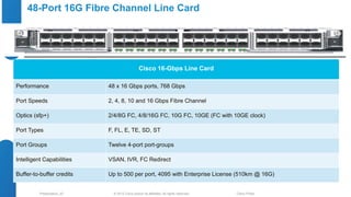 48-Port 16G Fibre Channel Line Card 
Cisco 16-Gbps Line Card 
Performance 48 x 16 Gbps ports, 768 Gbps 
Port Speeds 2, 4, 8, 10 and 16 Gbps Fibre Channel 
Optics (sfp+) 2/4/8G FC, 4/8/16G FC, 10G FC, 10GE (FC with 10GE clock) 
Port Types F, FL, E, TE, SD, ST 
Port Groups Twelve 4-port port-groups 
Intelligent Capabilities VSAN, IVR, FC Redirect 
Buffer-to-buffer credits Up to 500 per port, 4095 with Enterprise License (510km @ 16G) 
© 2012 Cisco and/o Presentation_ID r its affiliates. All rights reserved. Cisco Public 
 