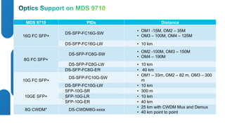 MDS 9710 PIDs Distance 
16G FC SFP+ 
DS-SFP-FC16G-SW 
• OM1 -15M, OM2 – 35M 
• OM3 – 100M, OM4 – 125M 
DS-SFP-FC16G-LW • 10 km 
8G FC SFP+ 
DS-SFP-FC8G-SW 
• OM2 -100M, OM3 – 150M 
• OM4 – 190M 
DS-SFP-FC8G-LW • 10 km 
DS-SFP-FC8G-ER • 40 km 
10G FC SFP+ 
DS-SFP-FC10G-SW 
• OM1 – 33m, OM2 – 82 m, OM3 – 300 
m 
DS-SFP-FC10G-LW • 10 km 
10GE SFP+ 
SFP-10G-SR • 300 m 
SFP-10G-LR • 10 km 
SFP-10G-ER • 40 km 
8G CWDM* DS-CWDM8G-xxxx 
• 25 km with CWDM Mux and Demux 
• 40 km point to point 
© 2012 Cisco and/o Presentation_ID r its affiliates. All rights reserved. Cisco Public 
 
