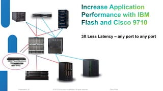 3X Less Latency – any port to any port 
© 2012 Cisco and/o Presentation_ID r its affiliates. All rights reserved. Cisco Public 
 