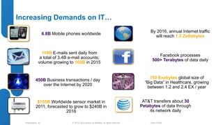 By 2016, annual Internet traffic 
will reach 1.3 Zettabytes 
Facebook processes 
500+ Terabytes of data daily 
150 Exabytes global size of 
“Big Data” in Healthcare, growing 
between 1.2 and 2.4 EX / year 
AT&T transfers about 30 
Petabytes of data through 
its network daily 
Increasing Demands on IT… 
6.8B Mobile phones worldwide 
118B E-mails sent daily from 
a total of 3.4B e-mail accounts; 
volume growing to 168B in 2015 
450B Business transactions / day 
over the Internet by 2020 
$155B Worldwide sensor market in 
2011, forecasted to grow to $240B in 
2016 
© 2012 Cisco and/o Presentation_ID r its affiliates. All rights reserved. Cisco Public 
 