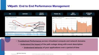 VM SERVER 
NEXUS 
SWITCH 
TRUNK / ISL 
© 2012 Cisco and/o Presentation_ID r its affiliates. All rights reserved. Cisco Public 
44 
VMpath: End to End Performance Management 
• Troubleshoot Performance across virtualized compute and network domains 
• Understand the Impact of the path outage along with event description 
• Understand behavior of your applications over a period of time 
STORAGE 
PORT 
MDS 
SWITCH 
IBM System Networking 
 