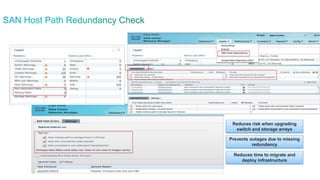 Reduces risk when upgrading 
switch and storage arrays 
Prevents outages due to missing 
redundancy 
Reduces time to migrate and 
deploy infrastructure 
 