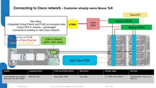 Connecting to Cisco network - Customer already owns Nexus ToR 
• Integrated Virtual Fabric and FCoE on compute node 
• Cisco FEX in chassis - unmanaged 
• Connects to existing or new Cisco network. 
LOM or CN4054 
(pNIC, vNIC mode) 
V7000 
B22 Cisco FEX 
Key value: 
Black line is FCOE 
Red line is Fibre Channel 
Yellow line is Ethernet 
Cisco 
SAN 
© 2012 Cisco and/o Presentation_ID r its affiliates. All rights reserved. Cisco Public 
Nexus7K 
Nexus 55XX 
Nexus 55XX 
Adapter Integrated Switch FCoE Top Of Rack Switch SAN Switch Storage Target OS levels 
LOM & CN4054 4-port adapter 
(BE3) pNIC and vNIC modes 
B22 Cisco FEX Nexus 5548 / 5596 Cisco SAN FC: V7000, SVC, DSXXX Win2008 R2SP1, ESX 5.0 U1, 
RHEL 6.3 
 