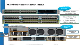 FEX Parent - Cisco Nexus 5548UP & 5596UP 
© 2012 Cisco and/o Presentation_ID r its affiliates. All rights reserved. Cisco Public 
Mgmt 0, Console, 
USB 
Expansion Module 
• 16p Unified Ports 
• Fixed Unified Ports 
• Line Rate 
• 1/10GE & FCoE 
• 8/4/2/1 Native FC 
Redundant Fan 
Modules 
Redundant 750W AC 
Power Supplies 
Back of the Switch 
Front to Back Airflow 
Front of the 
Switch 
 