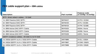 FEX cable support plan – IBM cables 
© 2012 Cisco and/o Presentation_ID r its affiliates. All rights reserved. Cisco Public 
 