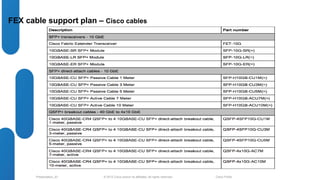 FEX cable support plan – Cisco cables 
© 2012 Cisco and/o Presentation_ID r its affiliates. All rights reserved. Cisco Public 
 