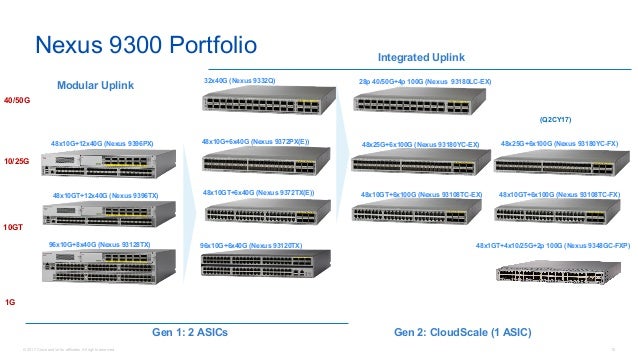 Gain Insight And Programmability With Cisco Dc Networking Gain Insight And Programmability With Cisco Dc Networking