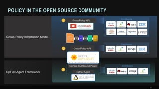 Cisco deploying openstack with UCS | PPTX