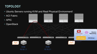 Cisco deploying openstack with UCS | PPTX