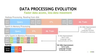 End to End Machine Learning Open Source Solution Presented in Cisco ...