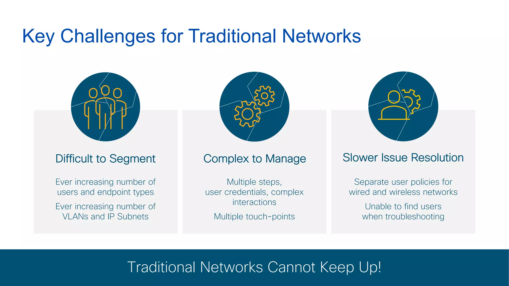 © 2016 Cisco and/or its affiliates. All rights reserved. 10
© 2017 Cisco and/or its affiliates. All rights reserved. Cisco Confidential
Key Challenges for Traditional Networks
Slower Issue ResolutionComplex to ManageDifficult to Segment
Ever increasing number of
users and endpoint types
Ever increasing number of
VLANs and IP Subnets
Multiple steps,
user credentials, complex
interactions
Multiple touch-points
Separate user policies for
wired and wireless networks
Unable to find users
when troubleshooting
Traditional Networks Cannot Keep Up!
Key Challenges for Traditional Networks
 