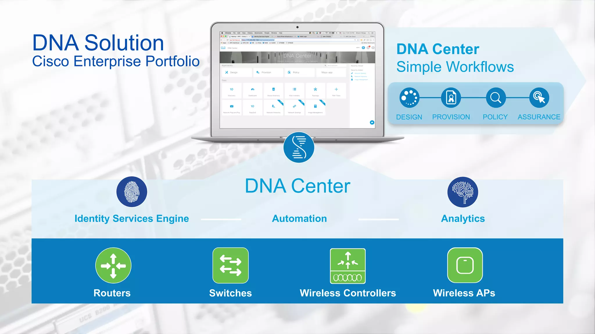 © 2016 Cisco and/or its affiliates. All rights reserved. 13
DNA Solution
Cisco Enterprise Portfolio
Automation AnalyticsIdentity Services Engine
Routers Switches Wireless APs
DNA Center
DNA Center
Simple Workflows
Wireless Controllers
DESIGN PROVISION POLICY ASSURANCE
 