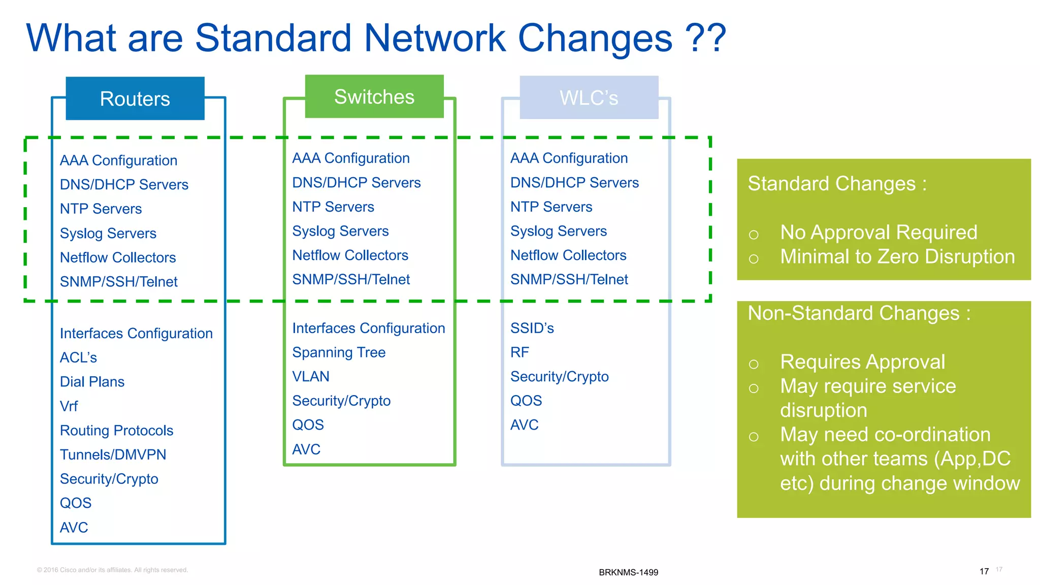 © 2016 Cisco and/or its affiliates. All rights reserved. 17
BRKNMS-1499
What are Standard Network Changes ??
AAA Configuration
DNS/DHCP Servers
NTP Servers
Syslog Servers
Netflow Collectors
SNMP/SSH/Telnet
Interfaces Configuration
ACL’s
Dial Plans
Vrf
Routing Protocols
Tunnels/DMVPN
Security/Crypto
QOS
AVC
AAA Configuration
DNS/DHCP Servers
NTP Servers
Syslog Servers
Netflow Collectors
SNMP/SSH/Telnet
Interfaces Configuration
Spanning Tree
VLAN
Security/Crypto
QOS
AVC
AAA Configuration
DNS/DHCP Servers
NTP Servers
Syslog Servers
Netflow Collectors
SNMP/SSH/Telnet
SSID’s
RF
Security/Crypto
QOS
AVC
Routers Switches WLC’s
Standard Changes :
o No Approval Required
o Minimal to Zero Disruption
Non-Standard Changes :
o Requires Approval
o May require service
disruption
o May need co-ordination
with other teams (App,DC
etc) during change window
17
 