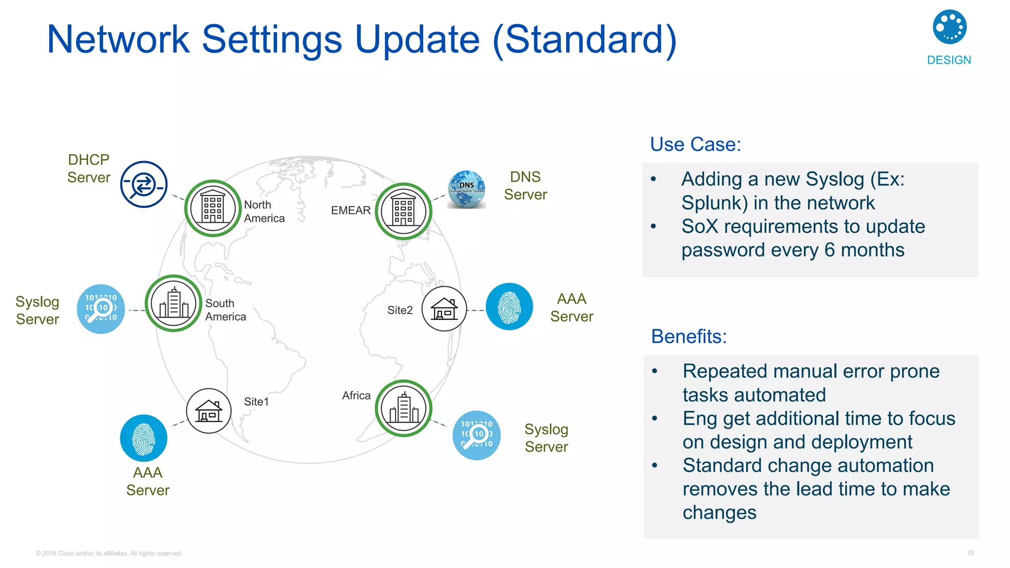 © 2016 Cisco and/or its affiliates. All rights reserved. 18
Use Case:
• Adding a new Syslog (Ex:
Splunk) in the network
• SoX requirements to update
password every 6 months
AAA
Server
Site1
North
America
South
America
Site2
Africa
EMEAR
AAA
Server
DNS
Server
Syslog
Server
Syslog
Server
DHCP
Server
Benefits:
• Repeated manual error prone
tasks automated
• Eng get additional time to focus
on design and deployment
• Standard change automation
removes the lead time to make
changes
Network Settings Update (Standard) DESIGN
 