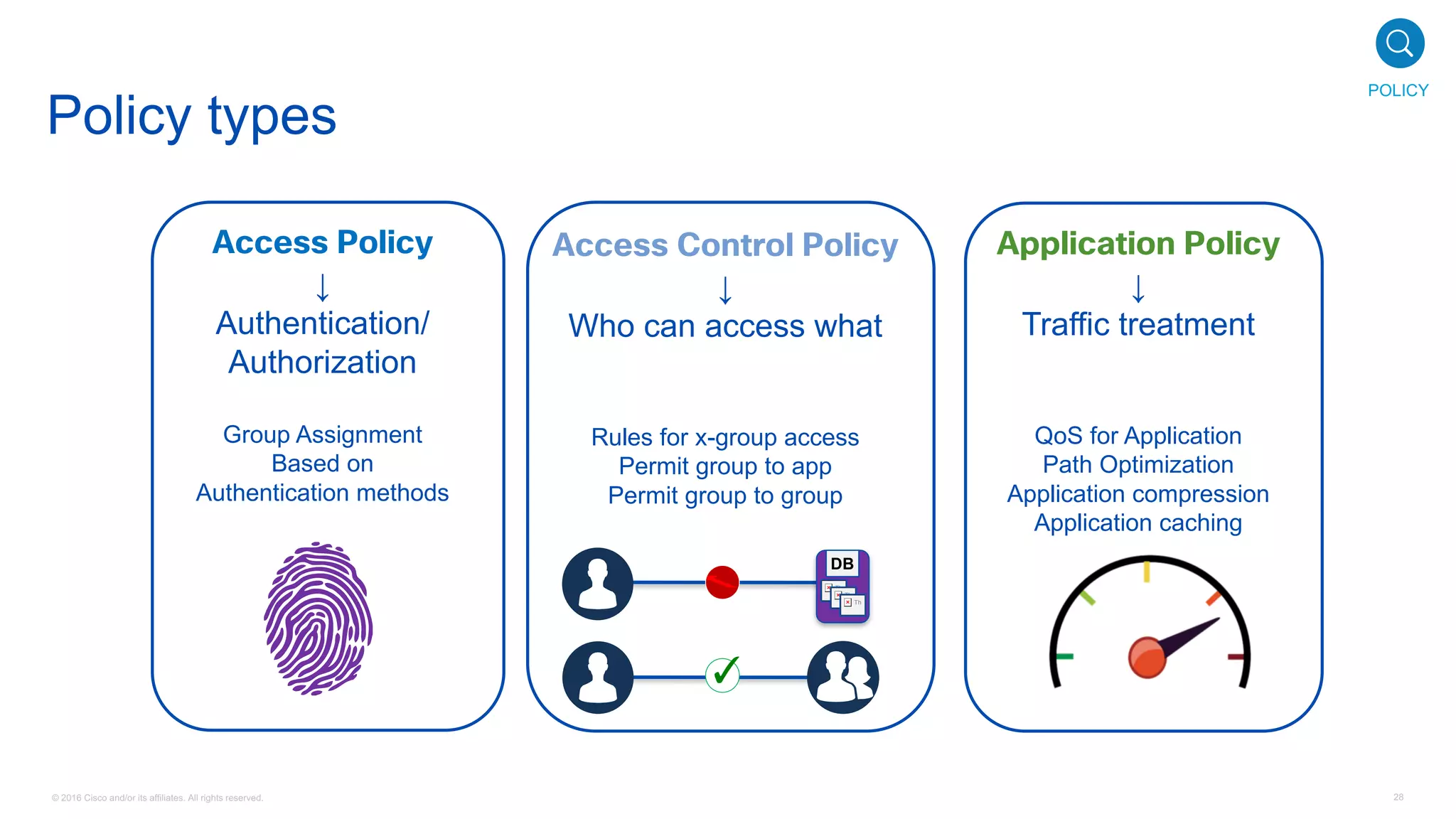 © 2016 Cisco and/or its affiliates. All rights reserved. 28
Policy types
Access Policy
↓
Authentication/
Authorization
Group Assignment
Based on
Authentication methods
Access Control Policy
↓
Who can access what
Rules for x-group access
Permit group to app
Permit group to group
Application Policy
↓
Traffic treatment
QoS for Application
Path Optimization
Application compression
Application caching
DB
Th
Th
Th
✓
POLICY
 