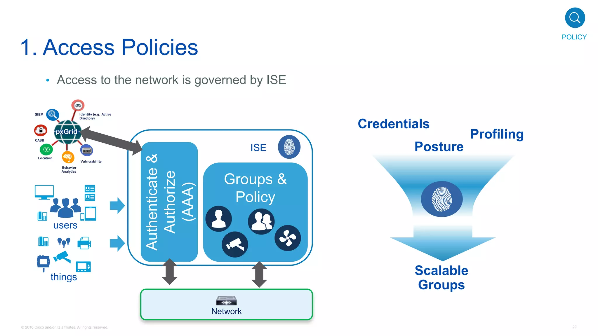 © 2016 Cisco and/or its affiliates. All rights reserved. 29
1. Access Policies
• Access to the network is governed by ISE
users
things
Authenticate&
Authorize
(AAA)
Groups &
Policy
ISE
Network
Identity (e.g. Active
Directory)
SIEM
Location
Behavior
Analytics
pxGrid
CASB
Vulnerability
Scalable
Groups
Credentials
Posture
Profiling
POLICY
 