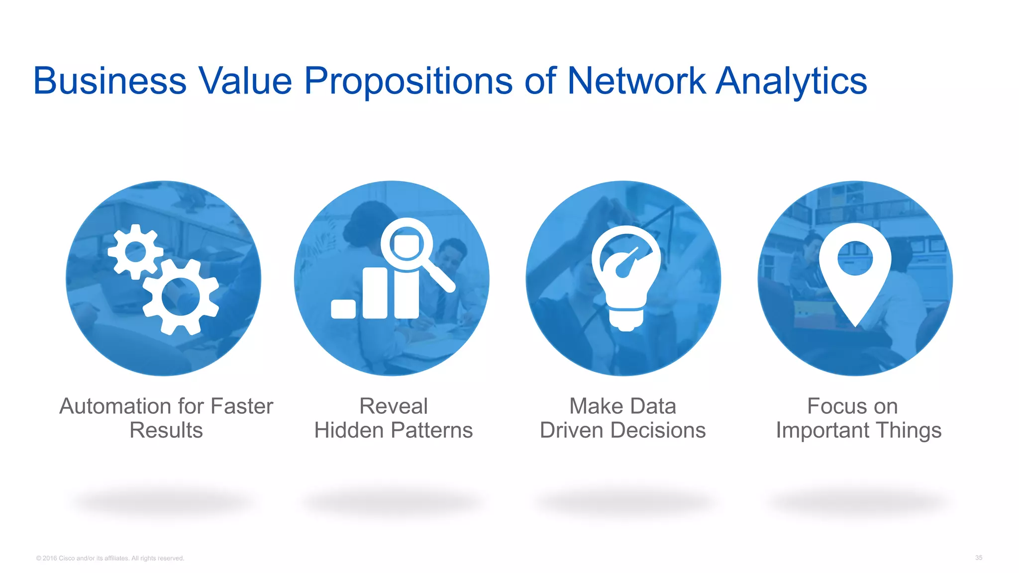 © 2016 Cisco and/or its affiliates. All rights reserved. 35
Make Data
Driven Decisions
Reveal
Hidden Patterns
Automation for Faster
Results
Focus on
Important Things
Business Value Propositions of Network Analytics
 