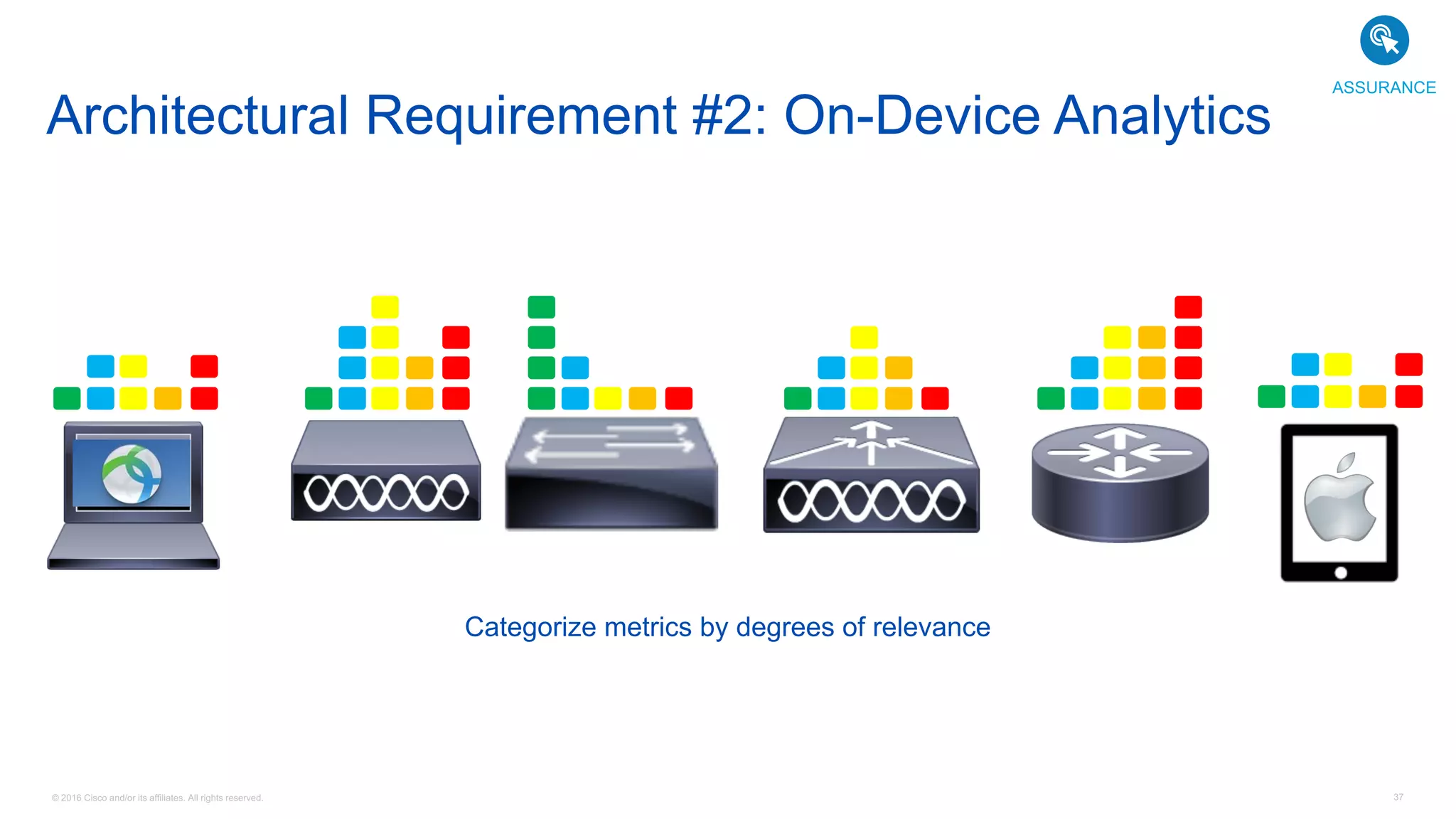 © 2016 Cisco and/or its affiliates. All rights reserved. 37
Categorize metrics by degrees of relevance
Architectural Requirement #2: On-Device Analytics
ASSURANCE
 