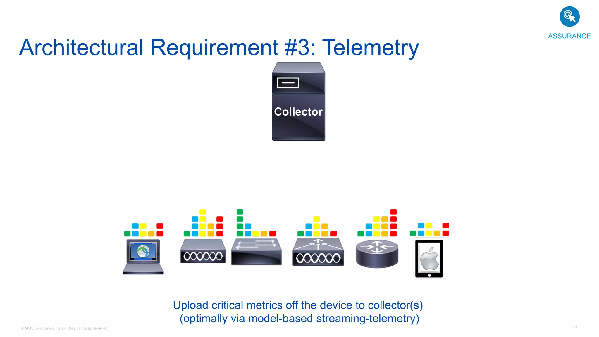 © 2016 Cisco and/or its affiliates. All rights reserved. 38
Upload critical metrics off the device to collector(s)
(optimally via model-based streaming-telemetry)
Architectural Requirement #3: Telemetry
EM
Collector
ASSURANCE
 