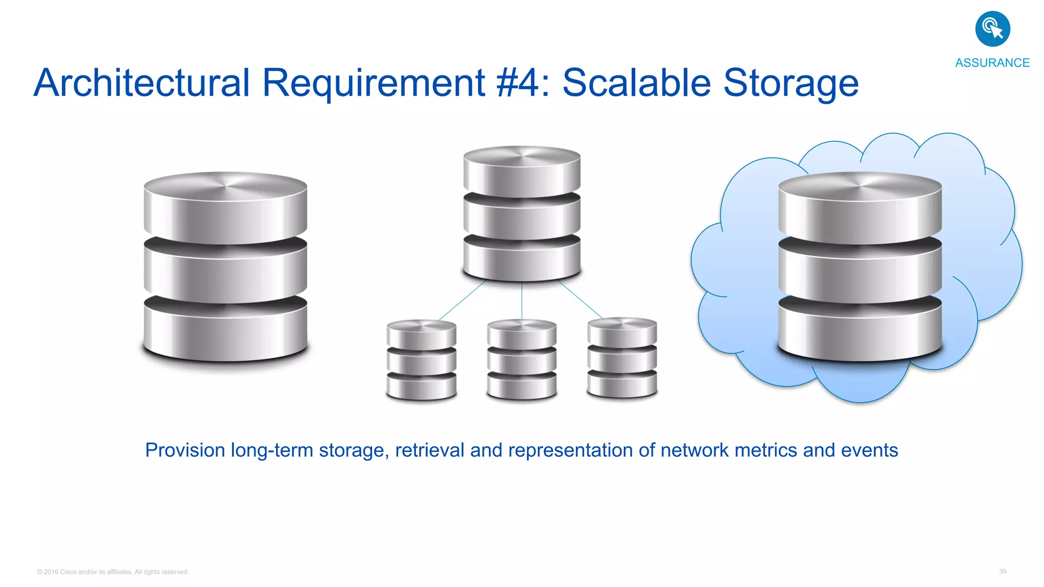 © 2016 Cisco and/or its affiliates. All rights reserved. 39
Provision long-term storage, retrieval and representation of network metrics and events
Architectural Requirement #4: Scalable Storage
ASSURANCE
 