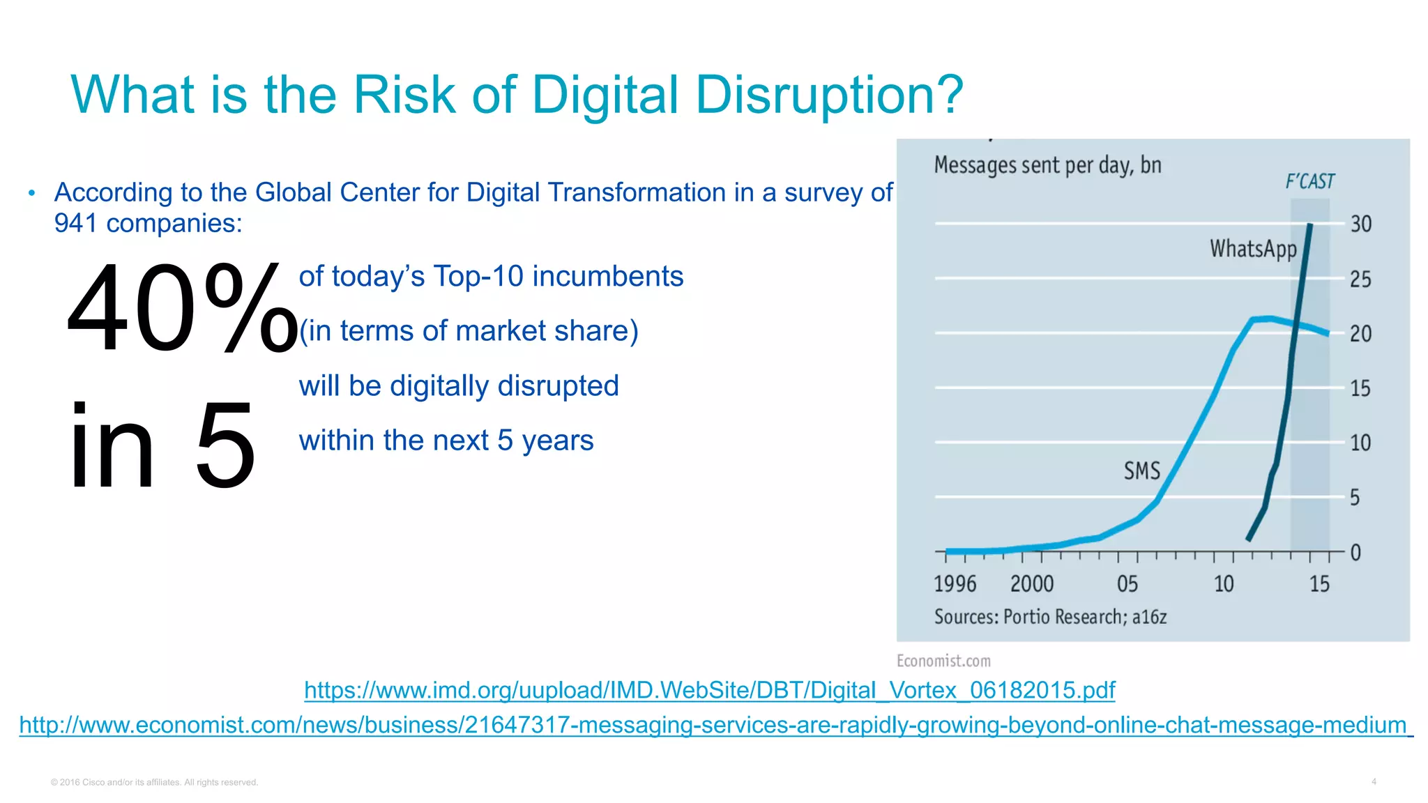 © 2016 Cisco and/or its affiliates. All rights reserved. 4
What is the Risk of Digital Disruption?
• According to the Global Center for Digital Transformation in a survey of
941 companies:
of today’s Top-10 incumbents
(in terms of market share)
will be digitally disrupted
within the next 5 years
https://www.imd.org/uupload/IMD.WebSite/DBT/Digital_Vortex_06182015.pdf
http://www.economist.com/news/business/21647317-messaging-services-are-rapidly-growing-beyond-online-chat-message-medium
40%
in 5
 