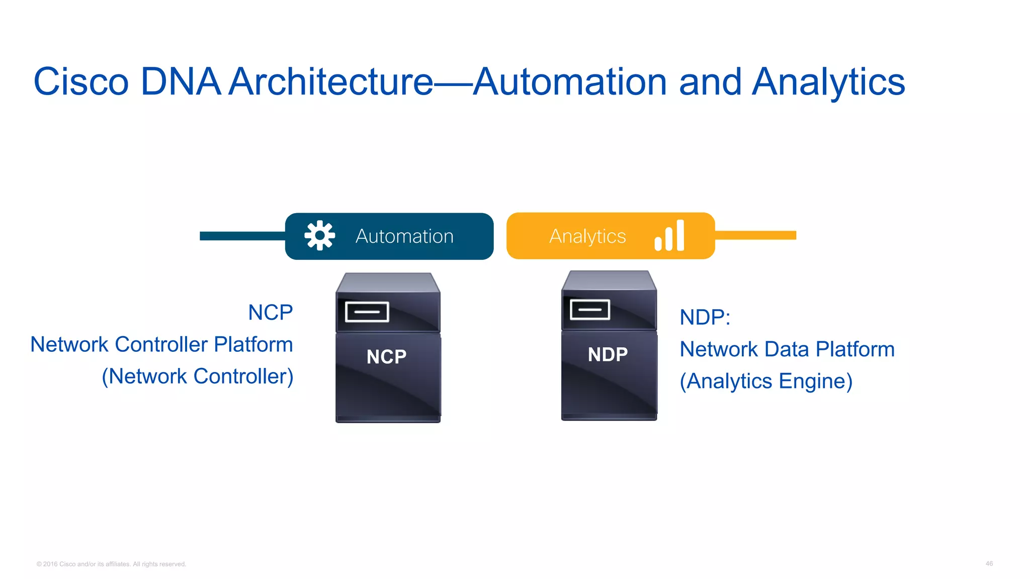 © 2016 Cisco and/or its affiliates. All rights reserved. 46
Cloud Service Management
Automation Analytics
Virtualization
Cisco DNA Architecture—Automation and Analytics
EM
NDP
NDP:
Network Data Platform
(Analytics Engine)EM
NCP
NCP
Network Controller Platform
(Network Controller)
 