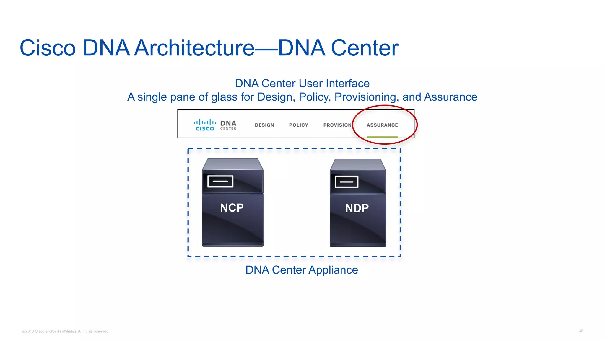 © 2016 Cisco and/or its affiliates. All rights reserved. 48
Cisco DNA Architecture—DNA Center
EM
NDP
DNA Center Appliance
EM
NCP
DNA Center User Interface
A single pane of glass for Design, Policy, Provisioning, and Assurance
 