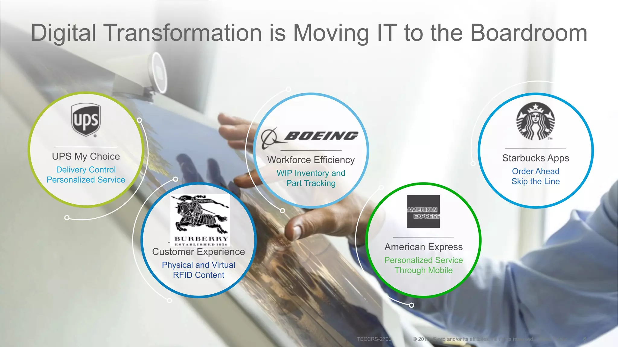 © 2016 Cisco and/or its affiliates. All rights reserved. 6
UPS My Choice
Delivery Control
Personalized Service
Customer Experience
Physical and Virtual
RFID Content
Workforce Efficiency
WIP Inventory and
Part Tracking
American Express
Personalized Service
Through Mobile
Starbucks Apps
Order Ahead
Skip the Line
6
Digital Transformation is Moving IT to the Boardroom
© 2016 Cisco and/or its affiliates. All rights reserved. Cisco Public 6TECCRS-2700
 
