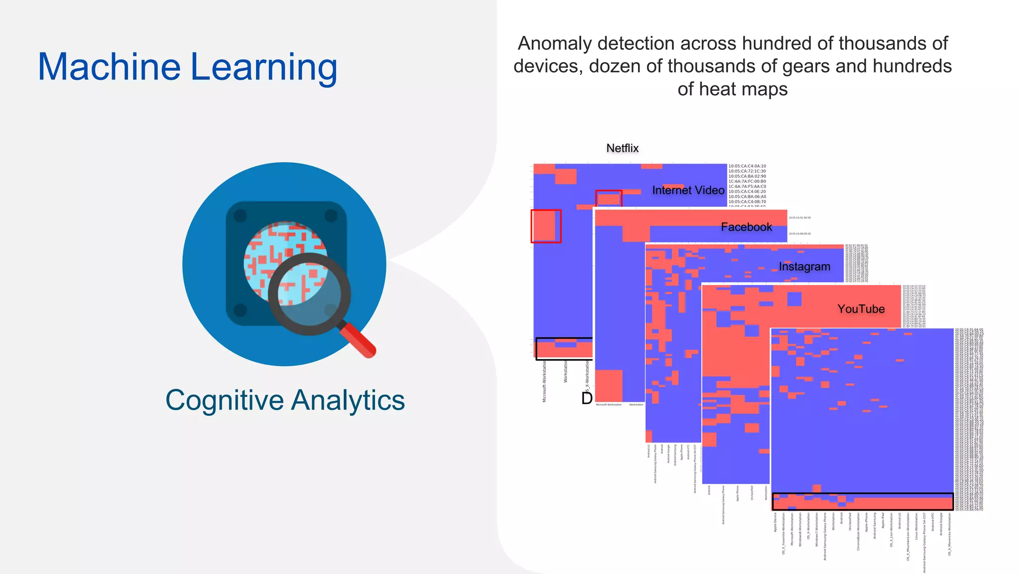 © 2016 Cisco and/or its affiliates. All rights reserved. 62
Project Kairos
For Wireless, Wired and IOT
Cognitive Analytics
Netflix
AccessPoints
Device Type
Internet Video
Facebook
Instagram
YouTube
Anomaly detection across hundred of thousands of
devices, dozen of thousands of gears and hundreds
of heat maps
Machine Learning
 