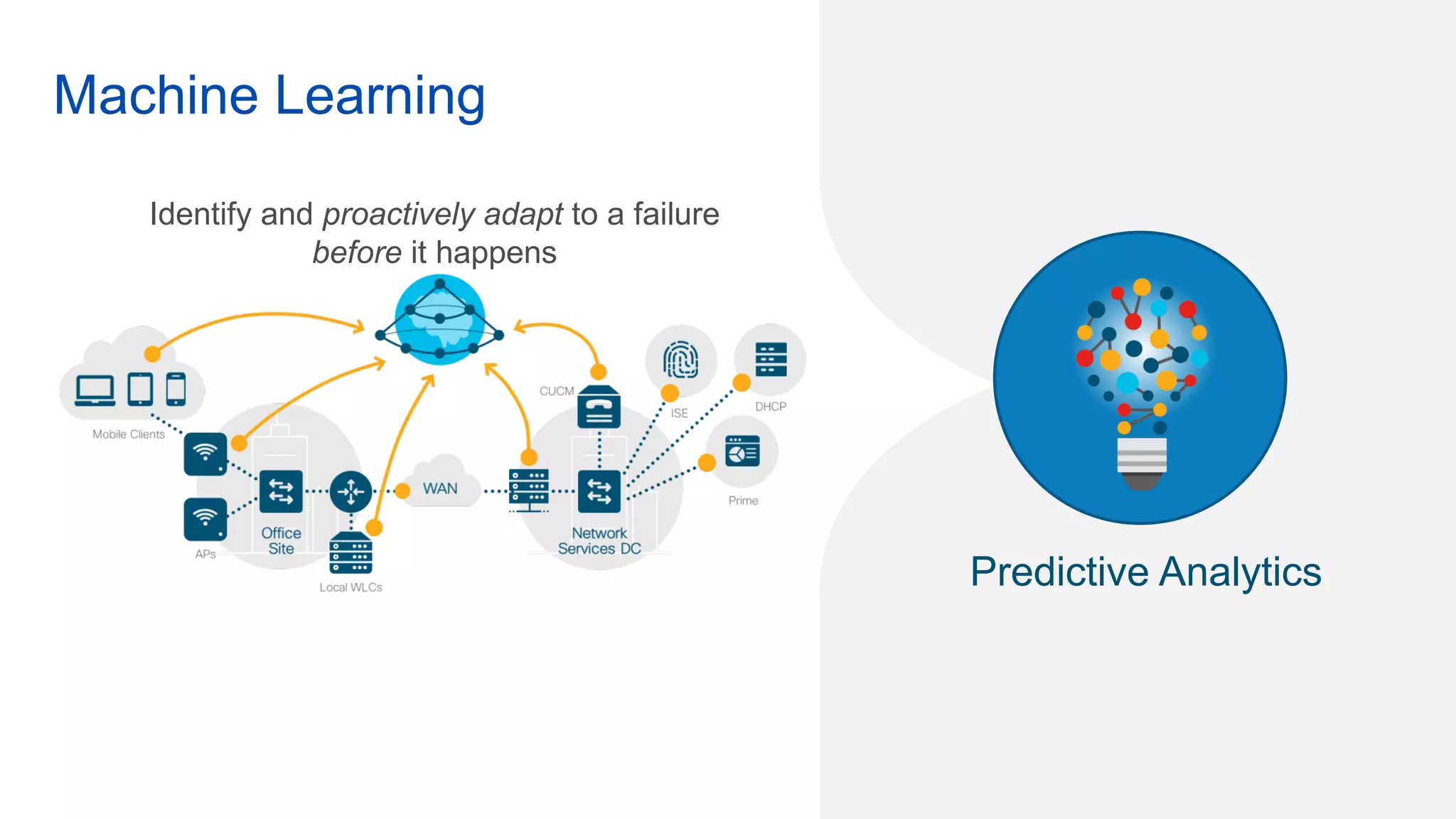 © 2016 Cisco and/or its affiliates. All rights reserved. 63
Project Kairos
For Wireless, Wired and IOT
Cognitive Analytics
Anomaly detection
Identify and proactively adapt to a failure
before it happens
Machine Learning
Predictive Analytics
 