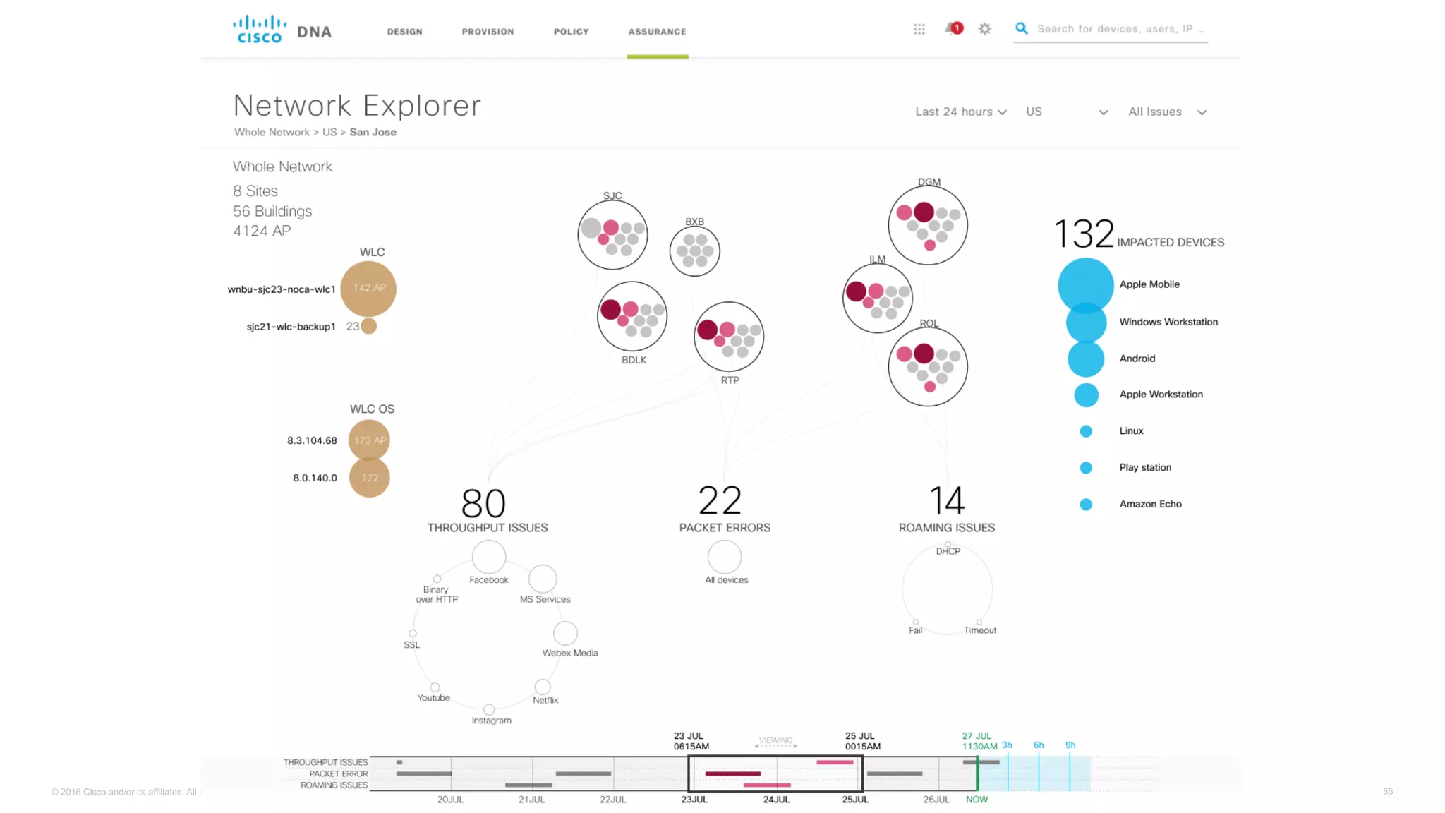 © 2016 Cisco and/or its affiliates. All rights reserved. 65
 