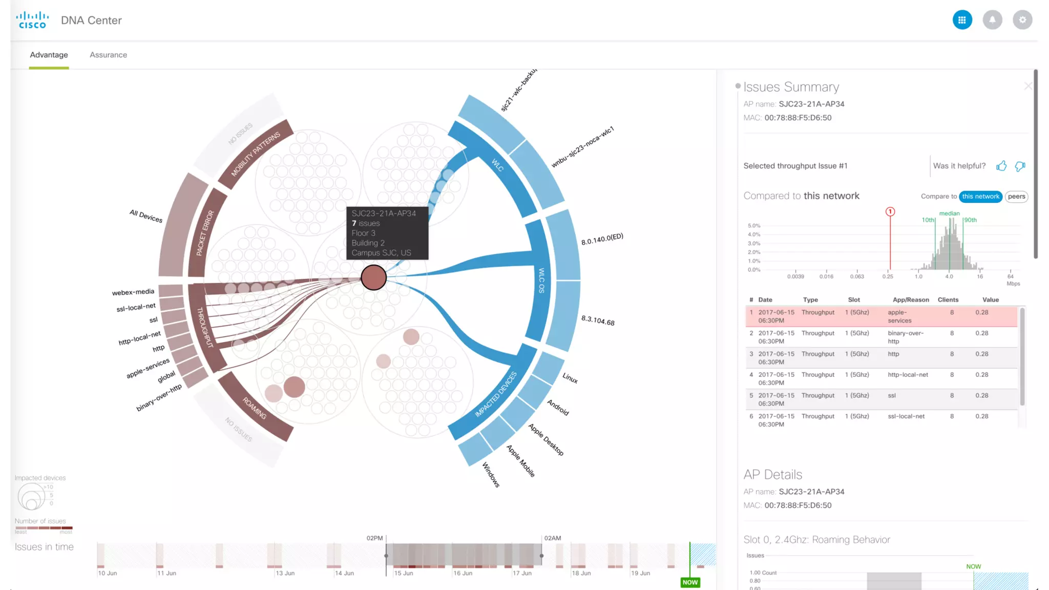 © 2016 Cisco and/or its affiliates. All rights reserved. 70
 