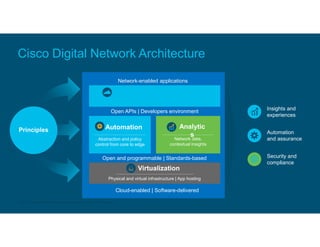 Cisco Digital Network Architecture Deeper Dive From The Gates To The ...
