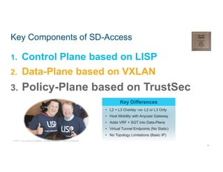 Cisco Digital Network Architecture Deeper Dive From The Gates To The ...