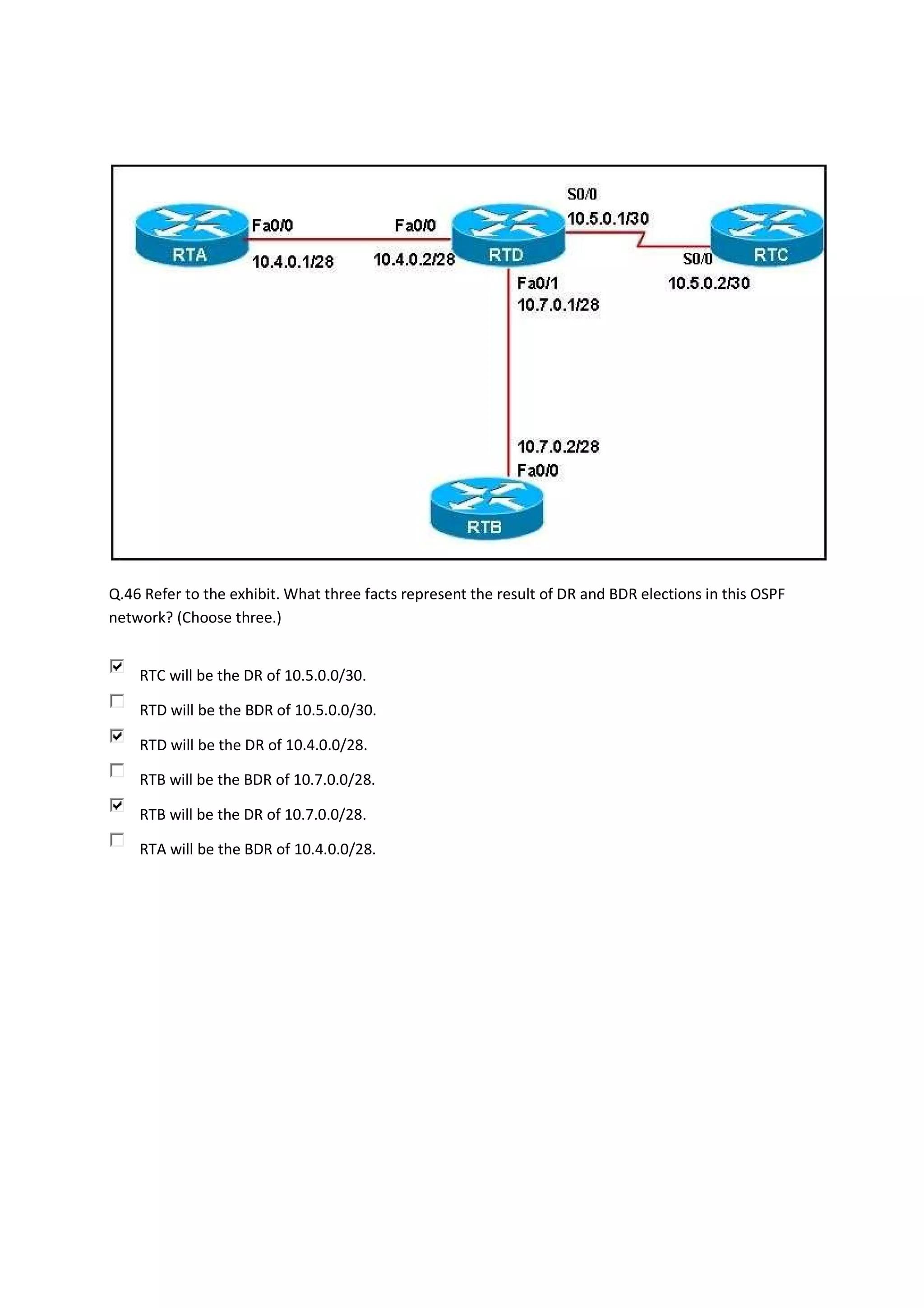Q.46 Refer to the exhibit. What three facts represent the result of DR and BDR elections in this OSPF
network? (Choose three.)


    RTC will be the DR of 10.5.0.0/30.

    RTD will be the BDR of 10.5.0.0/30.

    RTD will be the DR of 10.4.0.0/28.

    RTB will be the BDR of 10.7.0.0/28.

    RTB will be the DR of 10.7.0.0/28.

    RTA will be the BDR of 10.4.0.0/28.
 