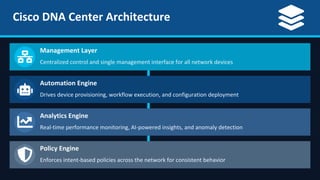Cisco DNA Center and Intent-Based Networking Explained | CCIE ...